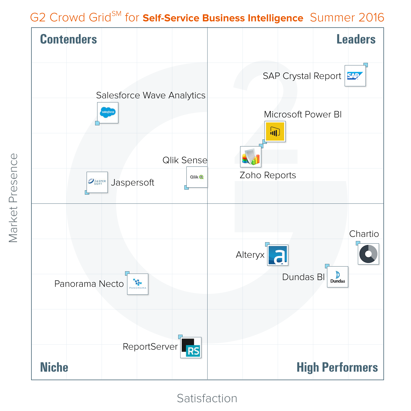 G2 Crowd Names Izenda As A High Performer In Embedded Self Service Business Intelligence Grids